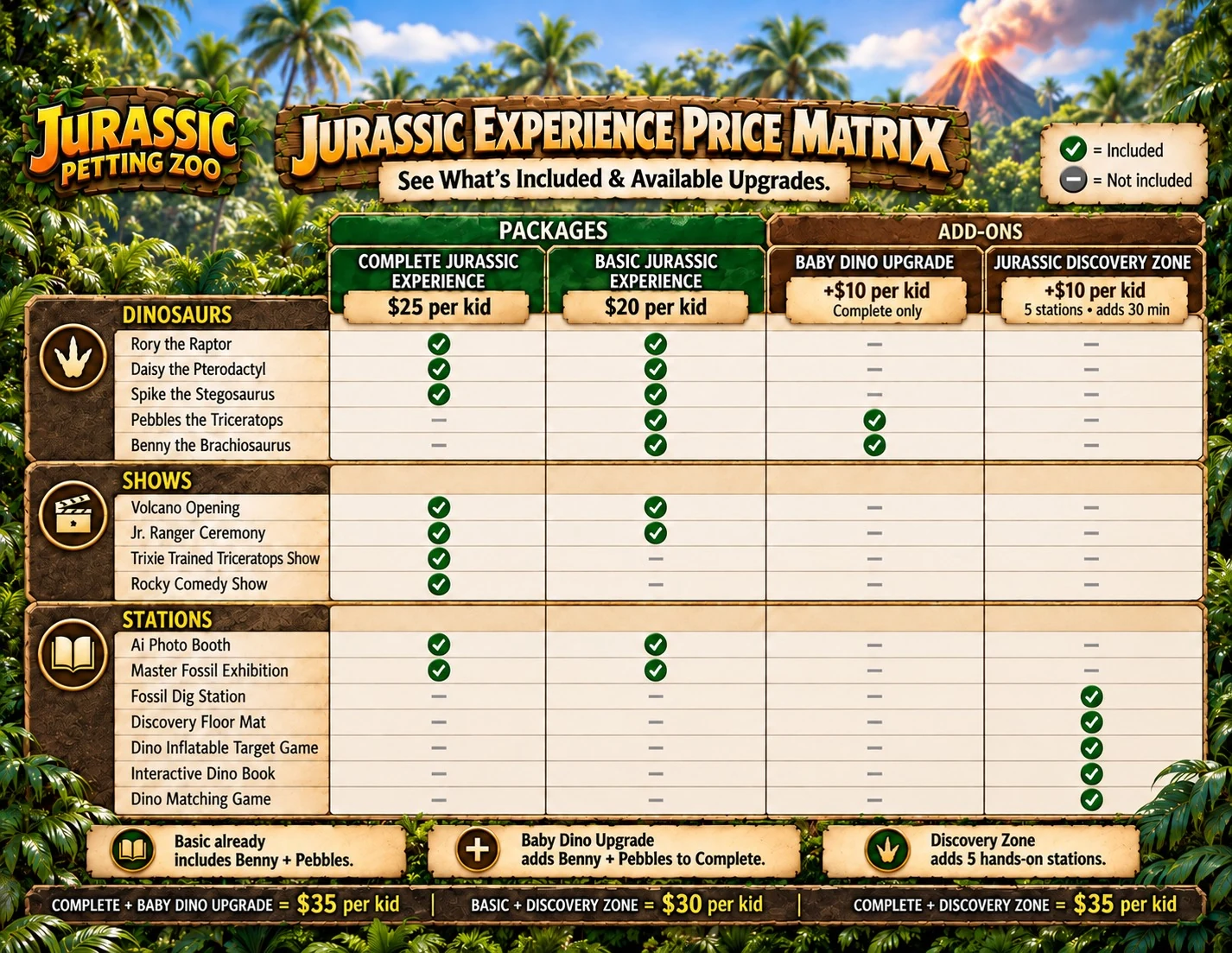 School price matrix comparing what the Basic and Premium packages and the two add-ons include